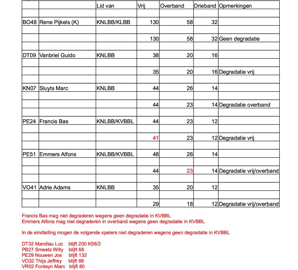 Degradaties SC 10062026