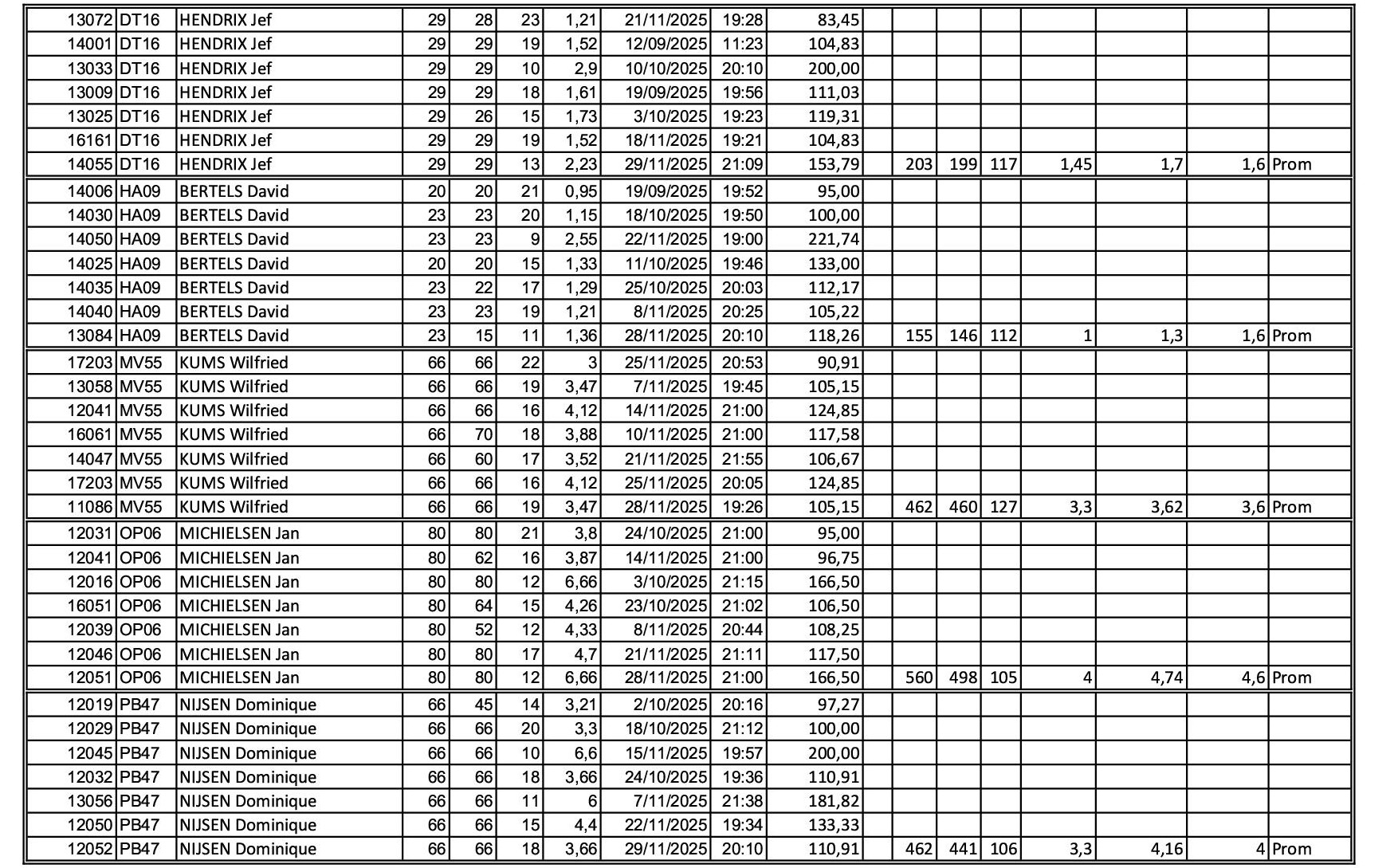 Promotieberekening a04