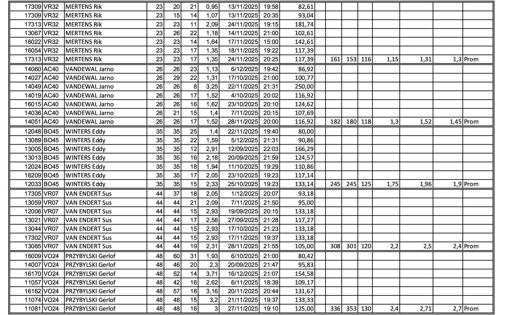 Promotieberekening a05