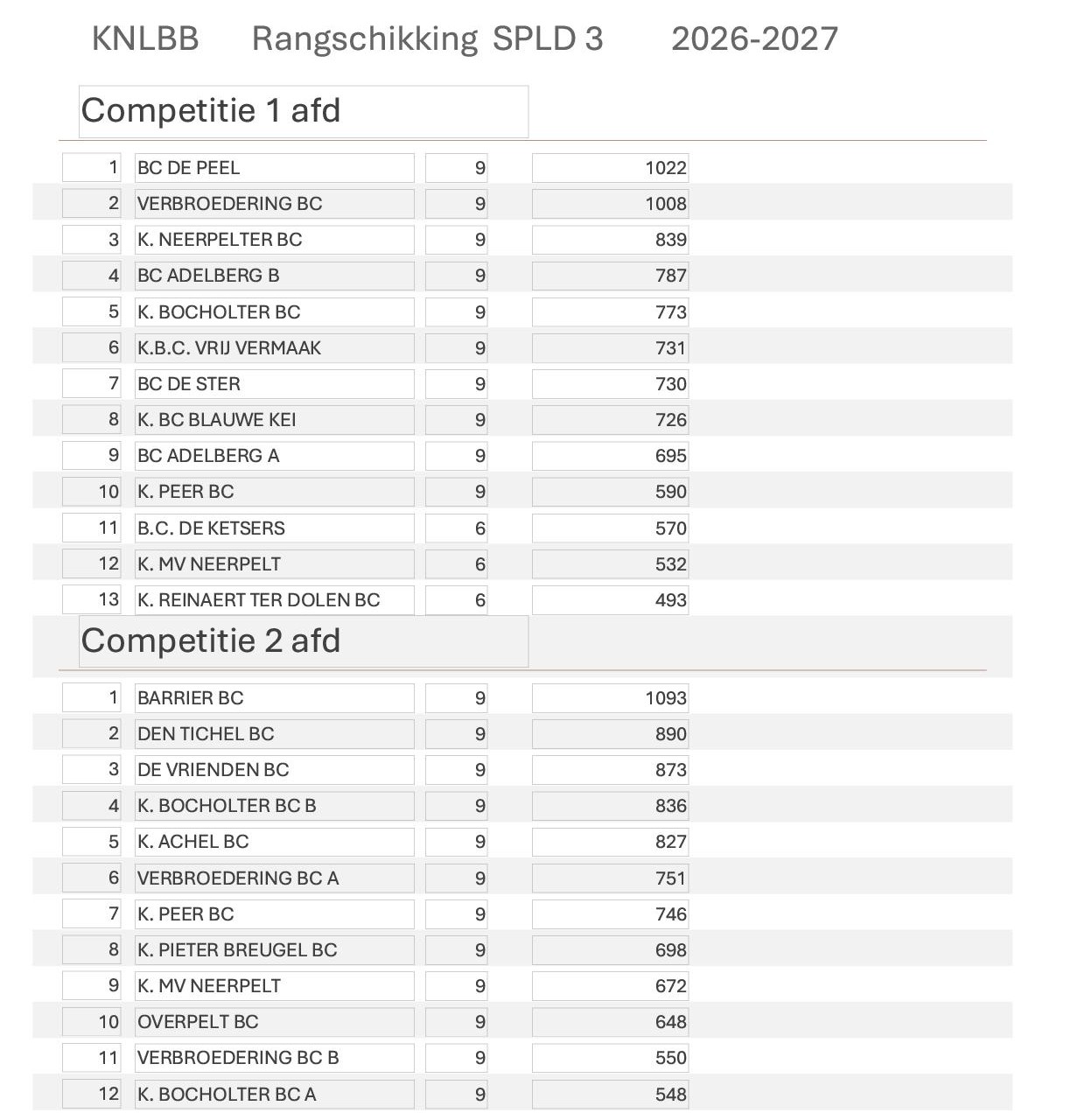 Rangschikking SPLD 03 26 271