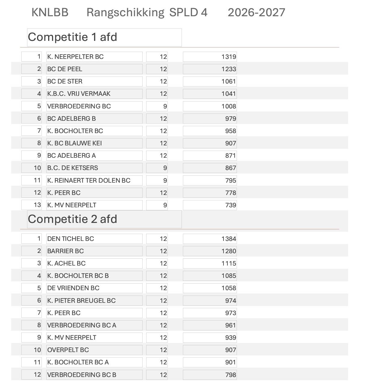Rangschikking SPLD 04 26 271