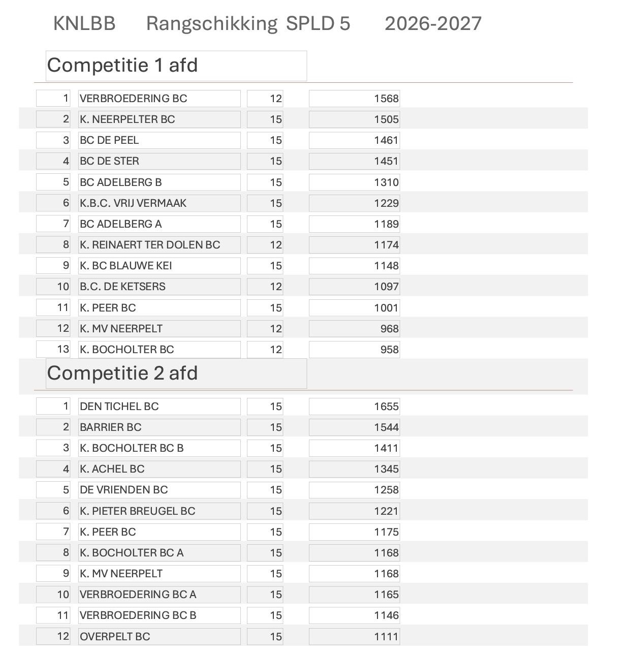 Rangschikking SPLD 05 26 271