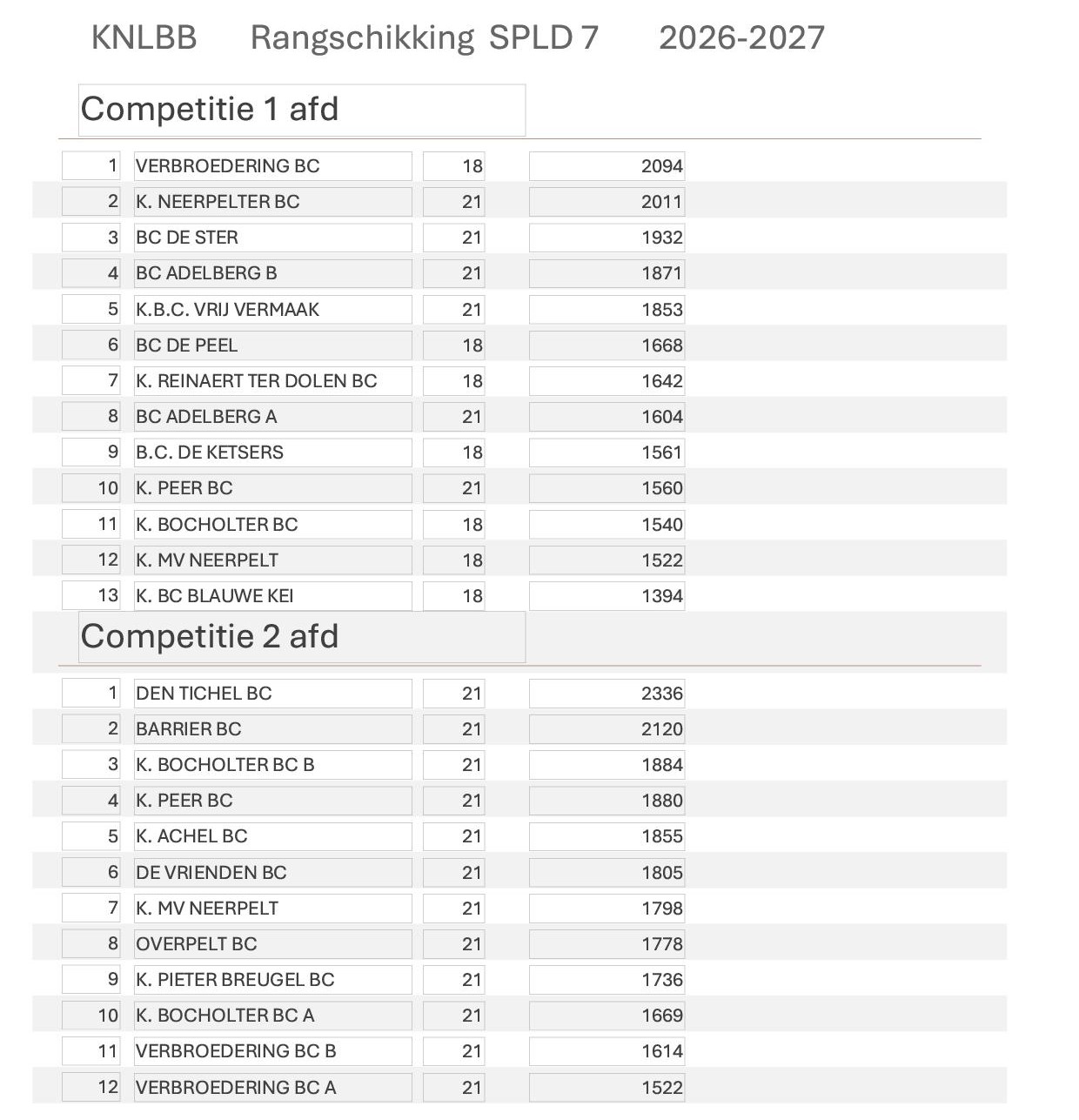 Rangschikking SPLD 07 26 271