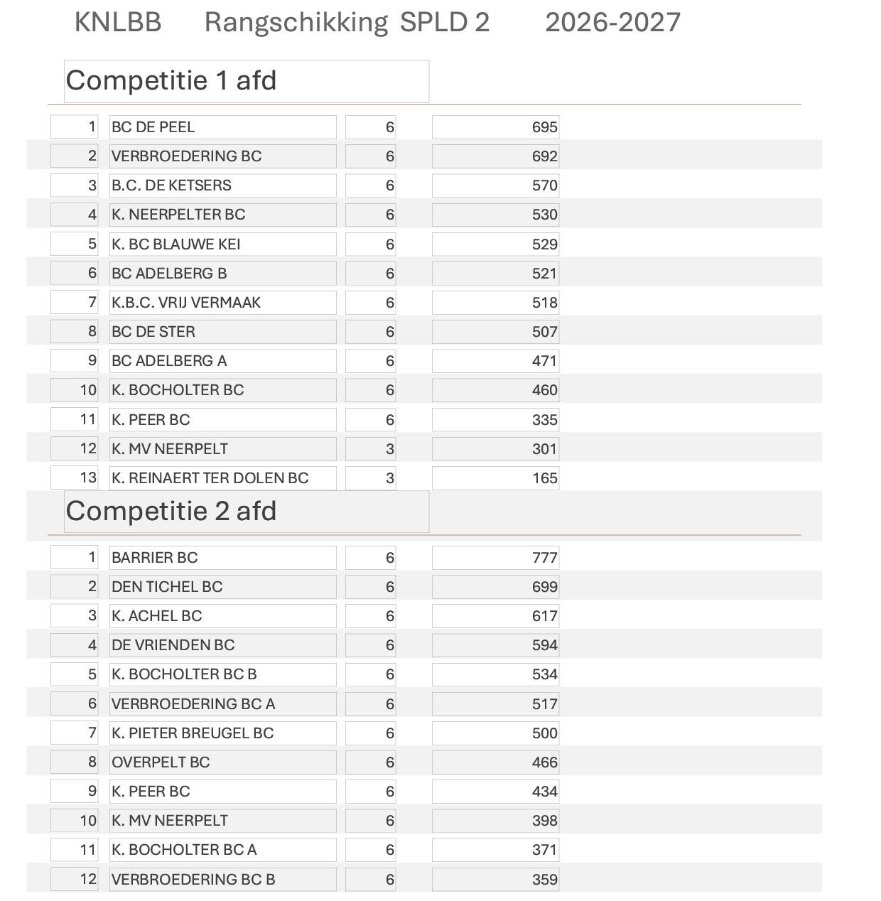 Rangschikking speeldag 02 1