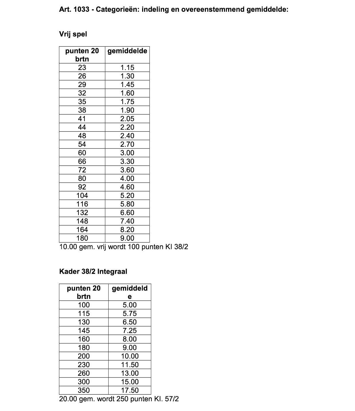 Reglement KNLBB KVBBL 2019 202031