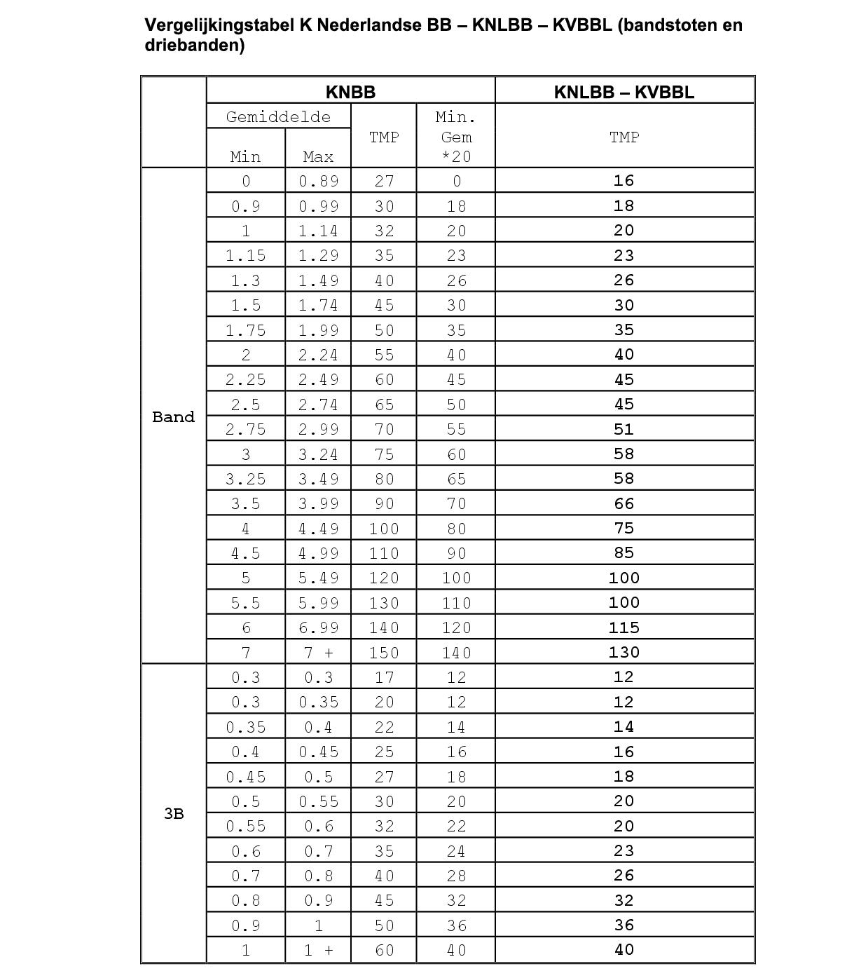 Reglement KNLBB KVBBL 2019 202038