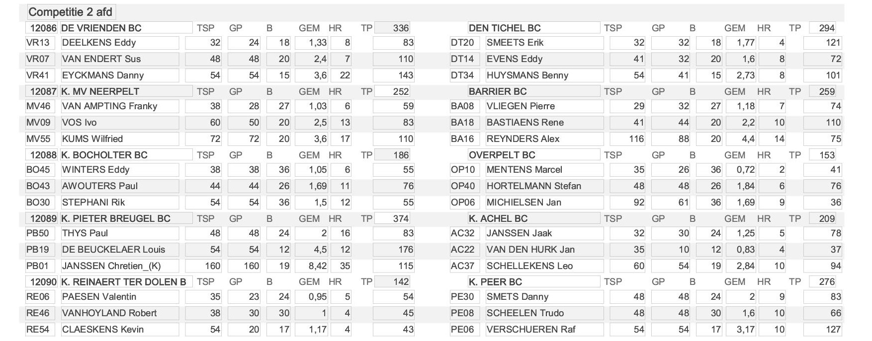 UItslag spld 18 25 262