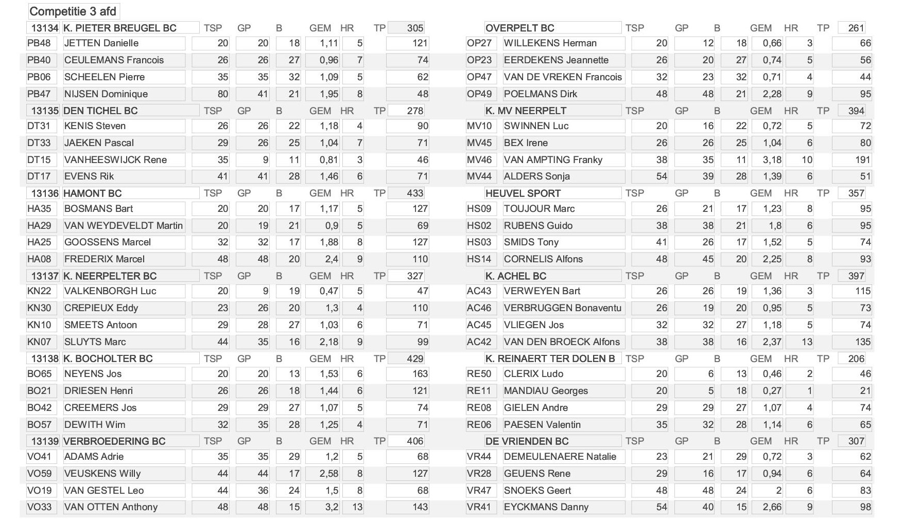 UItslag spld 18 25 263