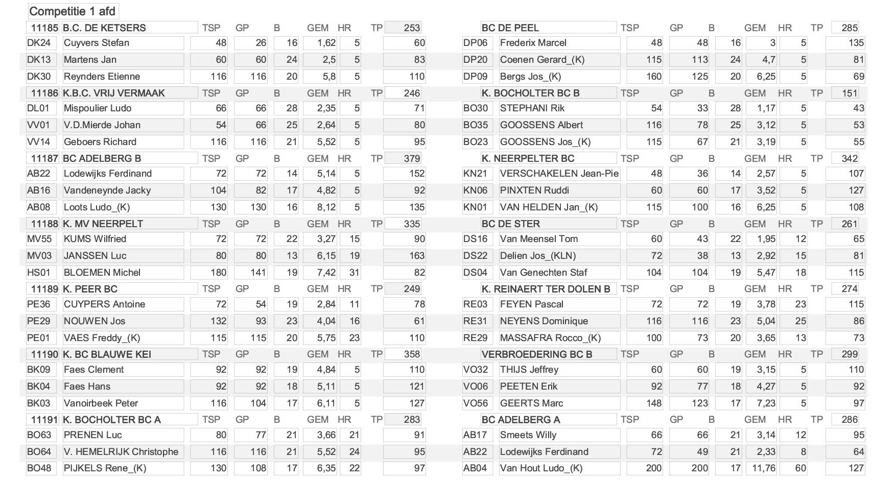 UItslag spld 24 25 261