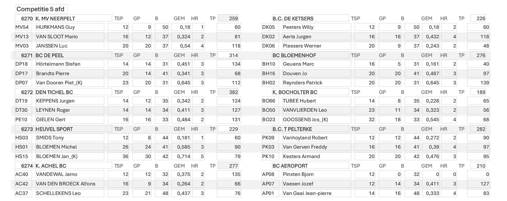 UItslag spld 25 25 26 3 band