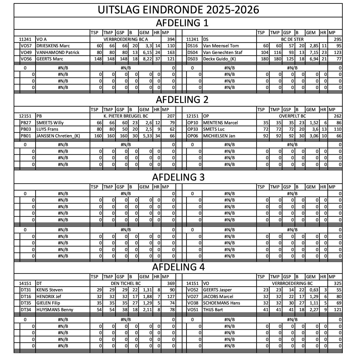 UItslag spld 31 25 26
