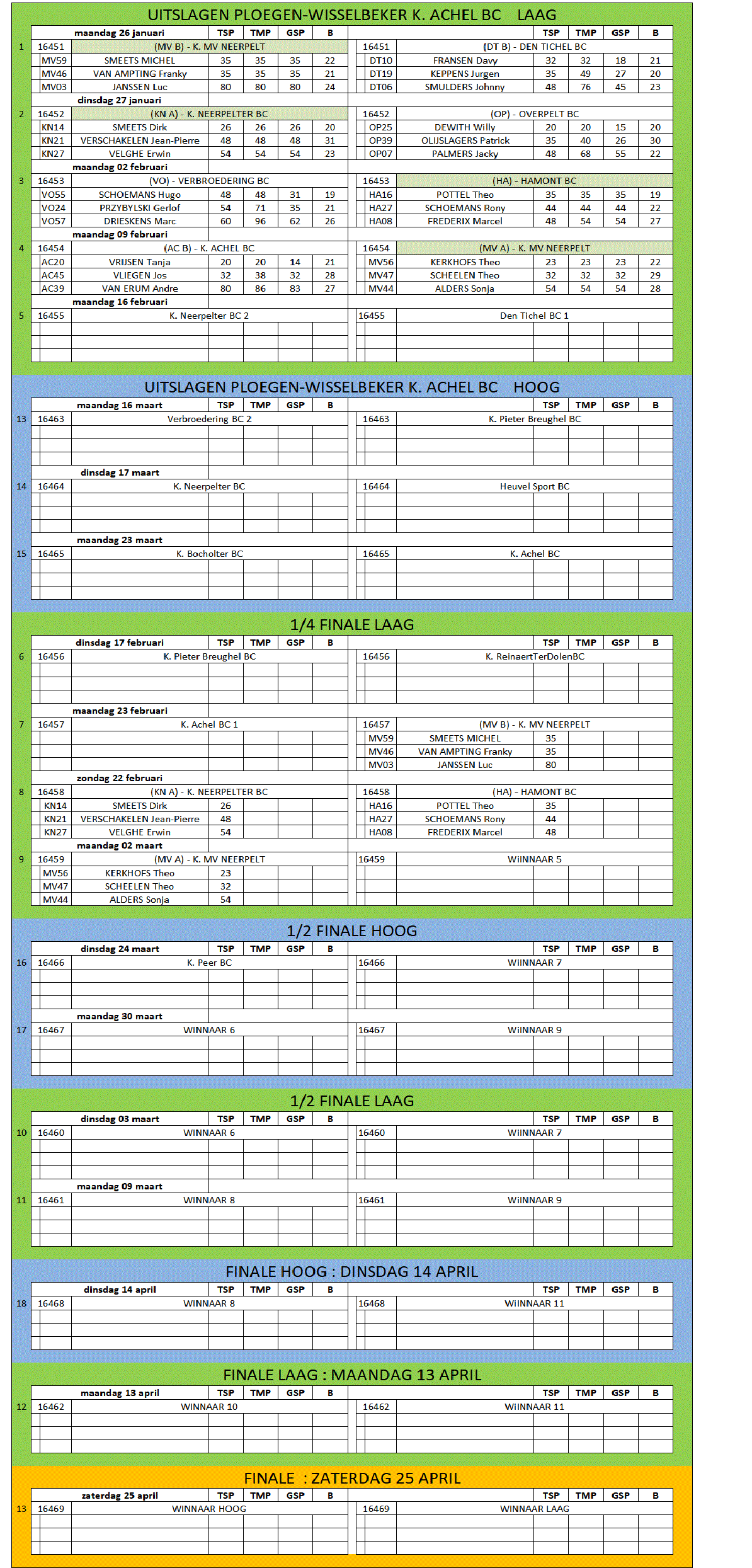 Wisselbeker KNLBB 07